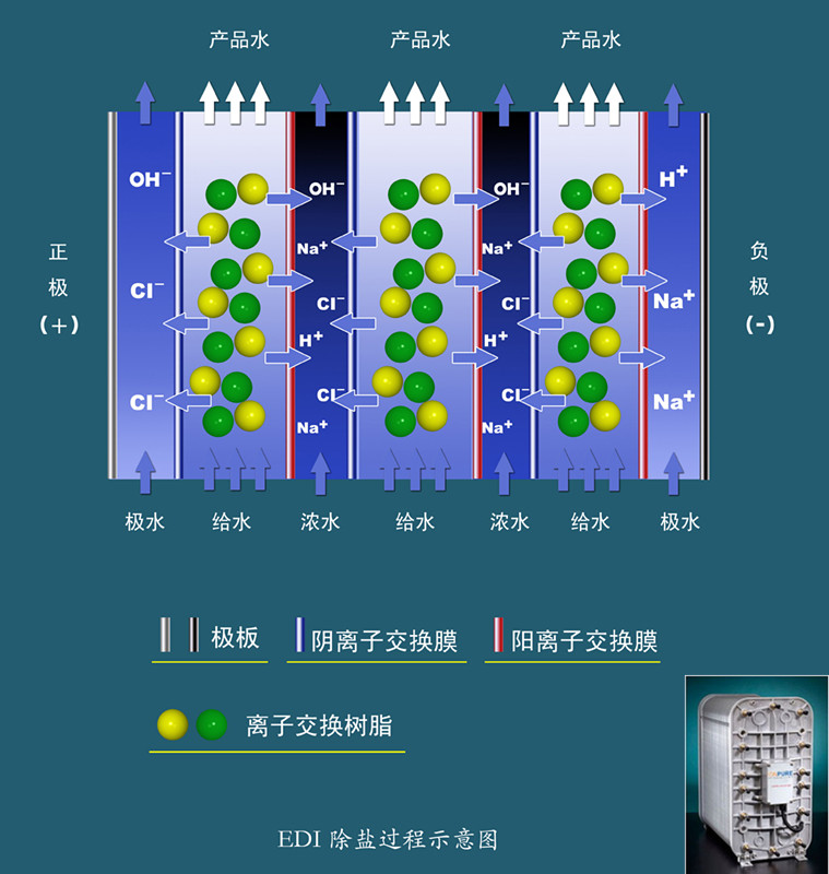 長(zhǎng)沙純水設(shè)備